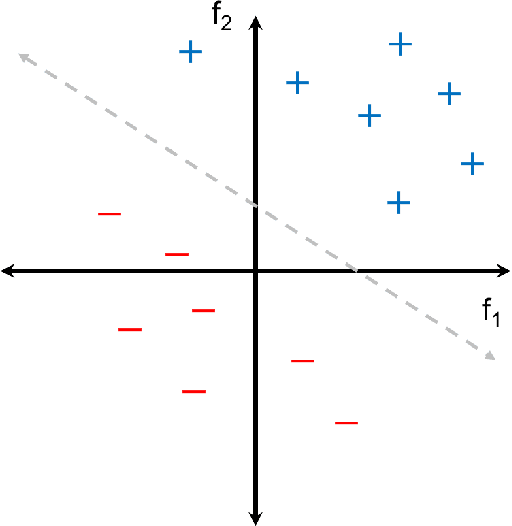 Figure 3 for Machine Learning Methods for Track Classification in the AT-TPC