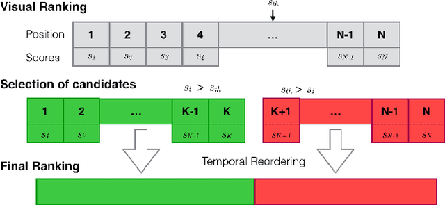 Figure 1 for Where is my Phone ? Personal Object Retrieval from Egocentric Images