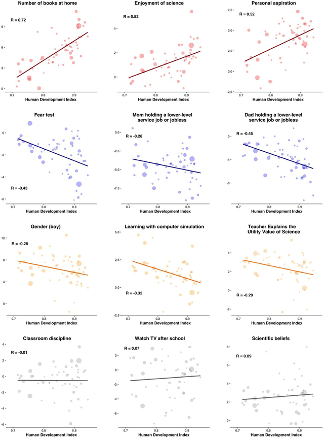 Figure 2 for On the limits of algorithmic prediction across the globe