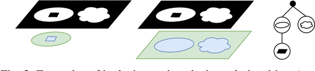 Figure 2 for Hierarchy-of-Visual-Words: a Learning-based Approach for Trademark Image Retrieval