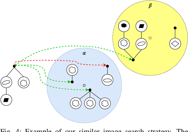 Figure 4 for Hierarchy-of-Visual-Words: a Learning-based Approach for Trademark Image Retrieval