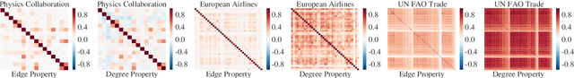 Figure 3 for Heuristics for Link Prediction in Multiplex Networks