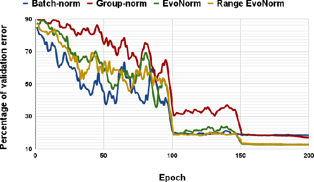 Figure 1 for Low Precision Decentralized Distributed Training with Heterogeneous Data