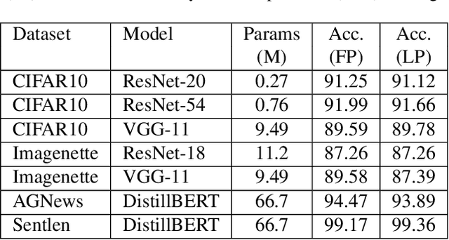 Figure 2 for Low Precision Decentralized Distributed Training with Heterogeneous Data