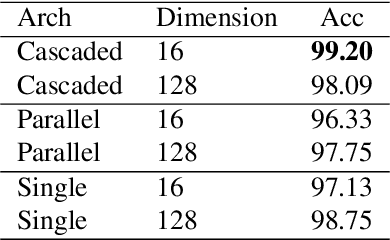 Figure 4 for Mine Your Own vieW: Self-Supervised Learning Through Across-Sample Prediction