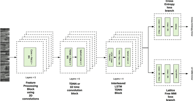 Figure 1 for DARTS: Dialectal Arabic Transcription System