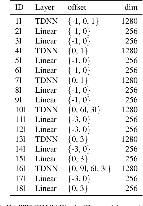 Figure 2 for DARTS: Dialectal Arabic Transcription System