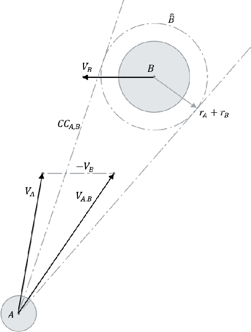 Figure 3 for Obstacle Avoidance onboard MAVs using a FMCW RADAR