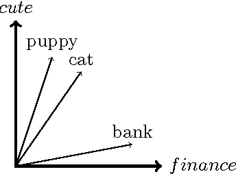 Figure 3 for Compositional Distributional Semantics with Compact Closed Categories and Frobenius Algebras