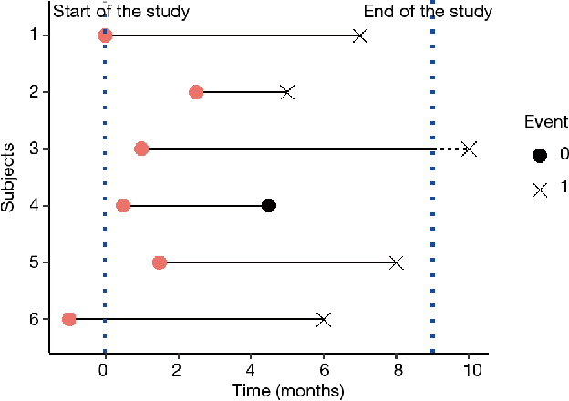 Figure 1 for Applying Machine Learning to Life Insurance: some knowledge sharing to master it