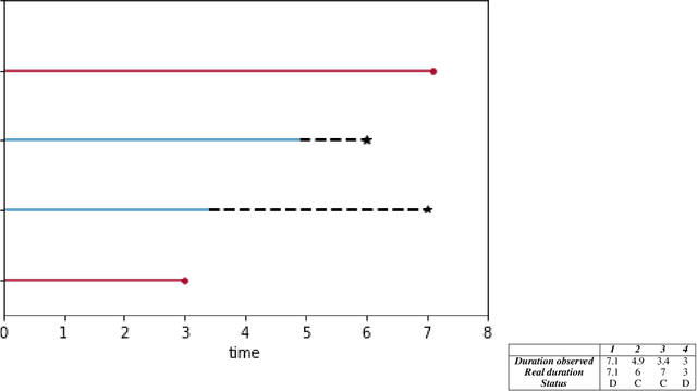 Figure 3 for Applying Machine Learning to Life Insurance: some knowledge sharing to master it