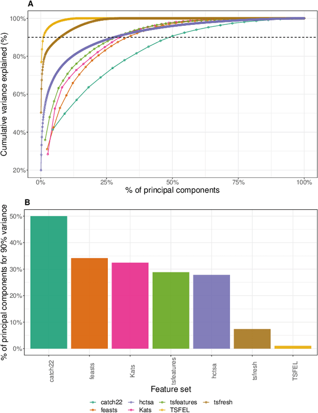 Figure 3 for An Empirical Evaluation of Time-Series Feature Sets