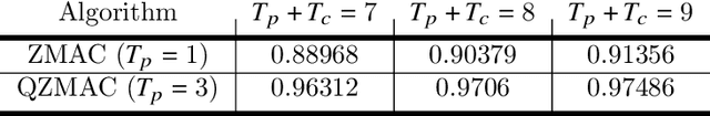 Figure 2 for Decentralized, Hybrid MAC Design with Reduced State Information Exchange for Low-Delay IoT Applications