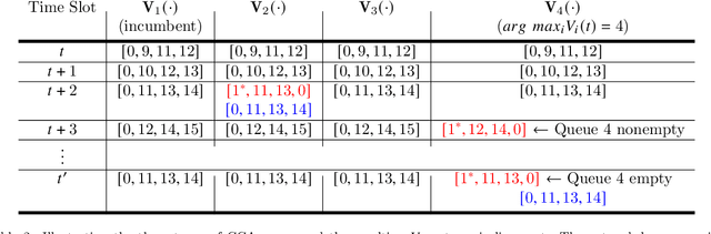 Figure 4 for Decentralized, Hybrid MAC Design with Reduced State Information Exchange for Low-Delay IoT Applications