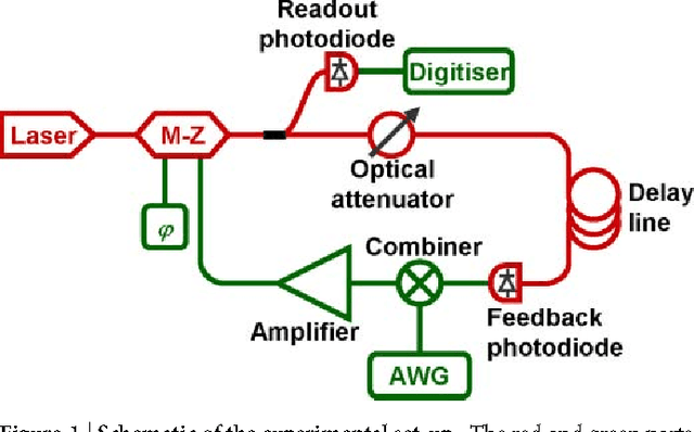 Figure 1 for Optoelectronic Reservoir Computing