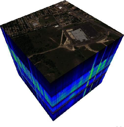 Figure 1 for Spectral Unmixing of Hyperspectral Images Based on Block Sparse Structure