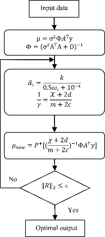 Figure 3 for Spectral Unmixing of Hyperspectral Images Based on Block Sparse Structure