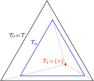 Figure 3 for A conjugate prior for the Dirichlet distribution