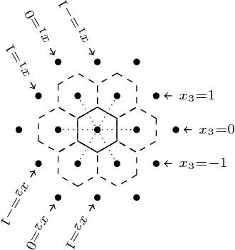 Figure 4 for A conjugate prior for the Dirichlet distribution