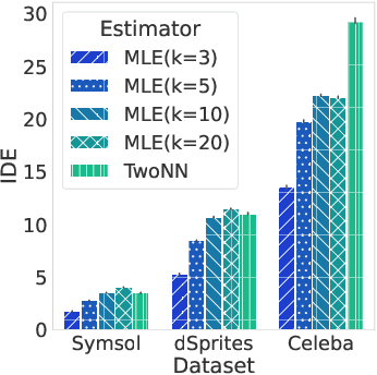 Figure 1 for FONDUE: an algorithm to find the optimal dimensionality of the latent representations of variational autoencoders