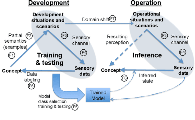 Figure 2 for Towards a Framework to Manage Perceptual Uncertainty for Safe Automated Driving