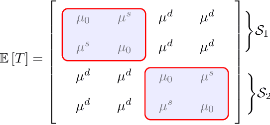 Figure 1 for Multiple Support Recovery Using Very Few Measurements Per Sample