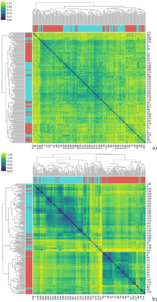 Figure 4 for Open Source Dataset and Machine Learning Techniques for Automatic Recognition of Historical Graffiti