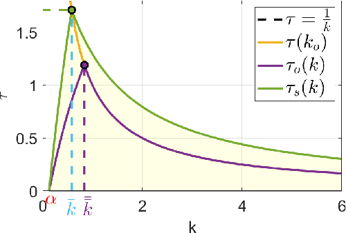 Figure 4 for Coordinated Multi-Robot Trajectory Tracking over Sampled Communication