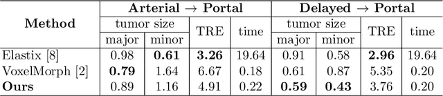Figure 2 for Unsupervised Deformable Image Registration Using Cycle-Consistent CNN