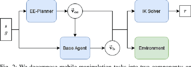 Figure 2 for Learning Kinematic Feasibility for Mobile Manipulation through Deep Reinforcement Learning