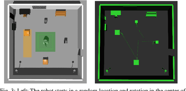 Figure 3 for Learning Kinematic Feasibility for Mobile Manipulation through Deep Reinforcement Learning