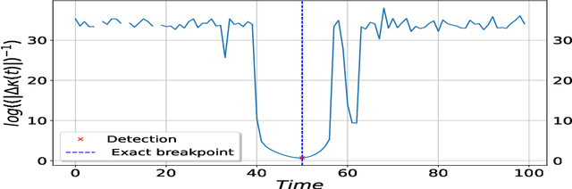 Figure 1 for CP-PINNs: Changepoints Detection in PDEs using Physics Informed Neural Networks with Total-Variation Penalty