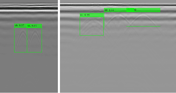 Figure 4 for Buried object detection from B-scan ground penetrating radar data using Faster-RCNN