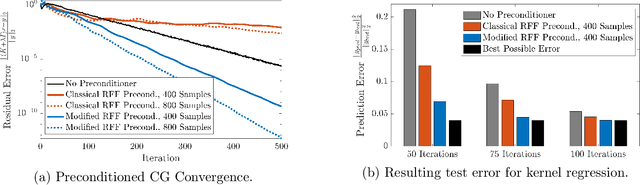 Figure 4 for Fourier Sparse Leverage Scores and Approximate Kernel Learning