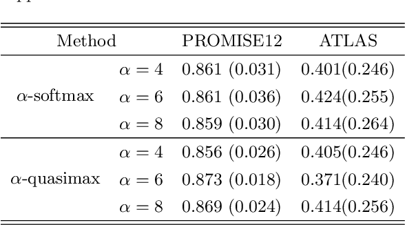 Figure 3 for Bounding Box Tightness Prior for Weakly Supervised Image Segmentation