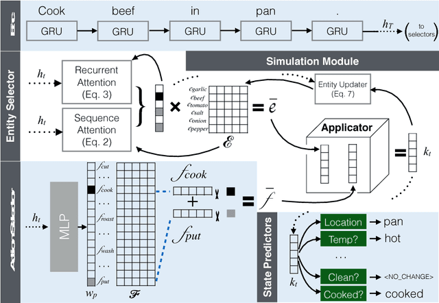Figure 3 for Simulating Action Dynamics with Neural Process Networks