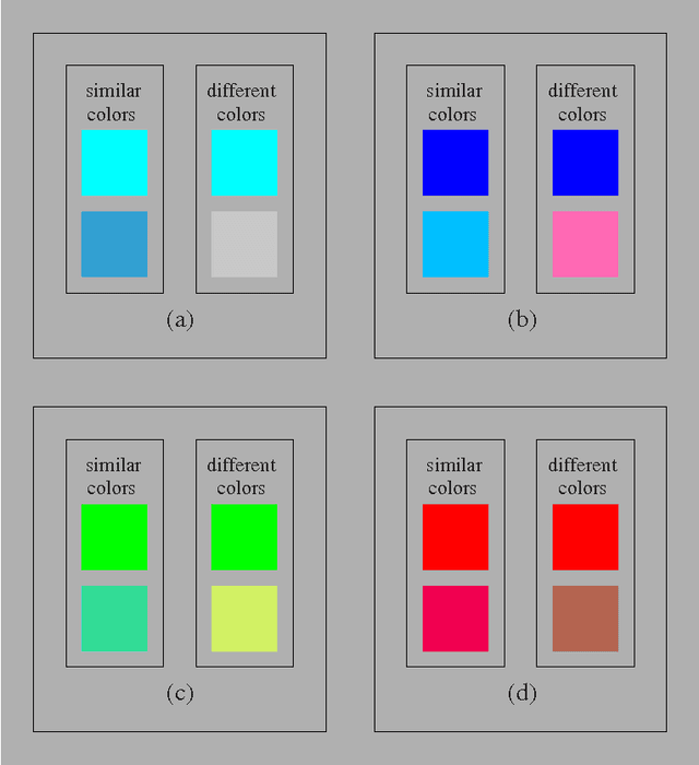 Figure 2 for Improving Perceptual Color Difference using Basic Color Terms