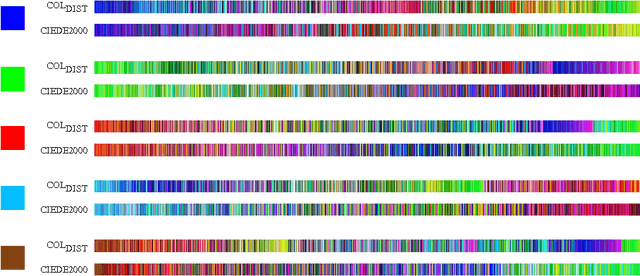 Figure 3 for Improving Perceptual Color Difference using Basic Color Terms