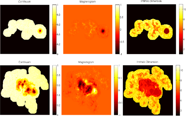 Figure 3 for Image patch analysis of sunspots and active regions. I. Intrinsic dimension and correlation analysis