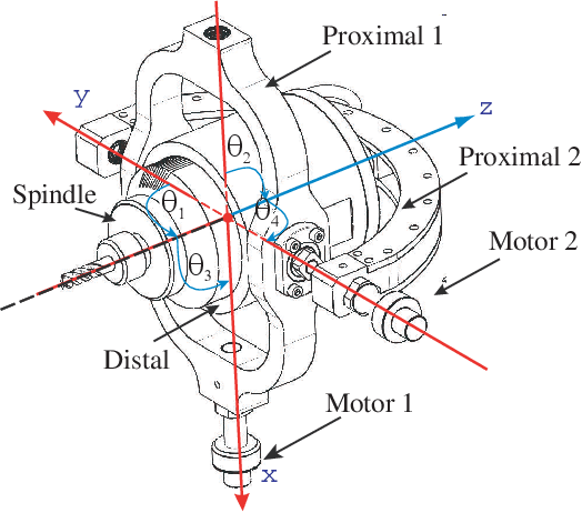 Figure 4 for Kinematic Analysis and Trajectory Planning of the Orthoglide 5-axis