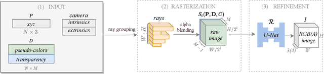 Figure 2 for TRANSPR: Transparency Ray-Accumulating Neural 3D Scene Point Renderer