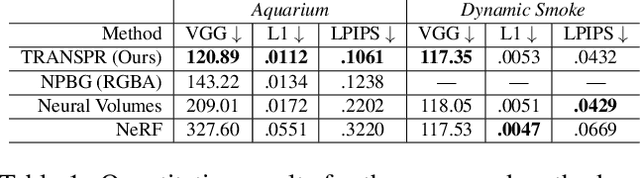 Figure 1 for TRANSPR: Transparency Ray-Accumulating Neural 3D Scene Point Renderer