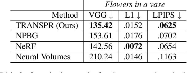 Figure 3 for TRANSPR: Transparency Ray-Accumulating Neural 3D Scene Point Renderer