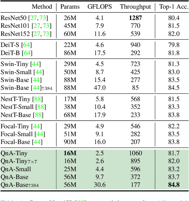 Figure 2 for Learned Queries for Efficient Local Attention