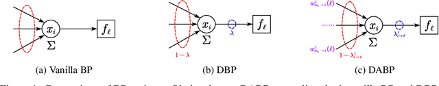 Figure 1 for Deep Attentive Belief Propagation: Integrating Reasoning and Learning for Solving Constraint Optimization Problems