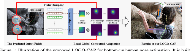 Figure 1 for Learning Local-Global Contextual Adaptation for Fully End-to-End Bottom-Up Human Pose Estimation