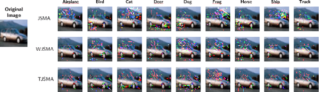 Figure 2 for Probabilistic Jacobian-based Saliency Maps Attacks