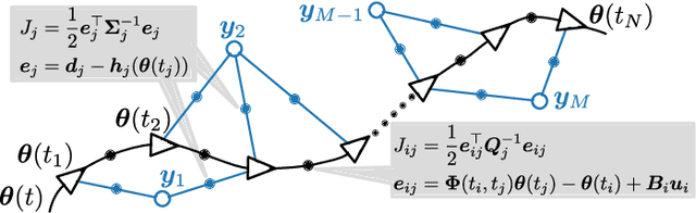 Figure 2 for Safe and Smooth: Certified Continuous-Time Range-Only Localization