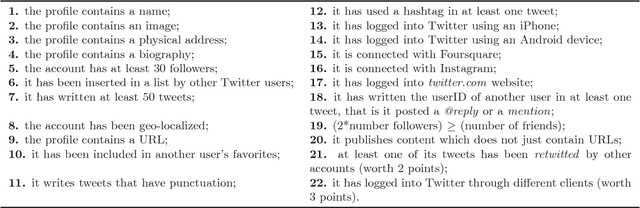 Figure 2 for Fame for sale: efficient detection of fake Twitter followers