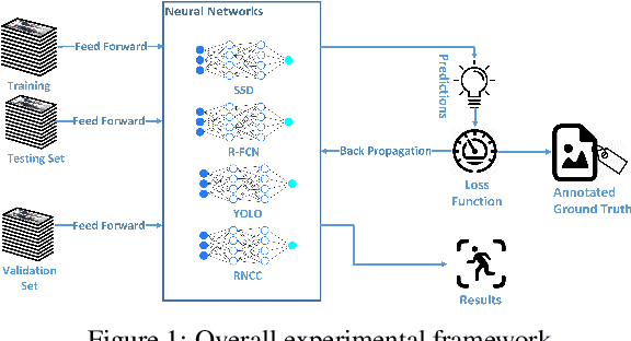 Figure 1 for A Comparison of Embedded Deep Learning Methods for Person Detection